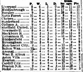 ๐ฉ 12 Apr 2025, Villa 3-0 Southampton, St Mary's TBL.png