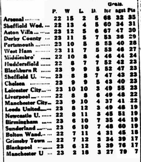 ๐ฉ 12 Apr 2025, Villa 3-0 Southampton, St Mary's TBL.png