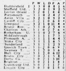 🟩 12 Apr 2025, Villa 3-0 Southampton, St Mary's TBL.png