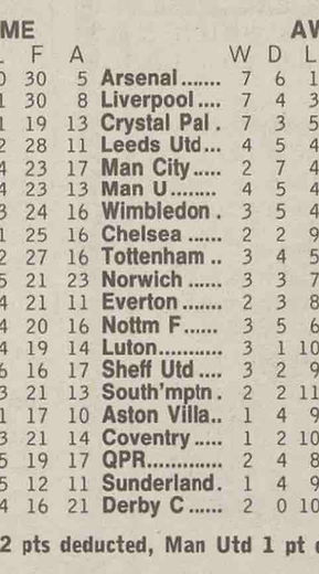 ๐ฉ 12 Apr 2025, Villa 3-0 Southampton, St Mary's TBL.png