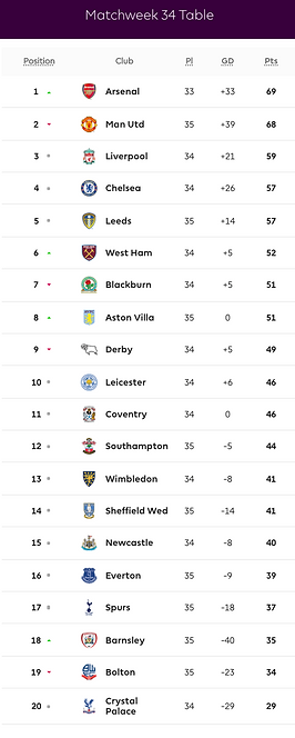 🟩 12 Apr 2025, Villa 3-0 Southampton, St Mary's TBL.png
