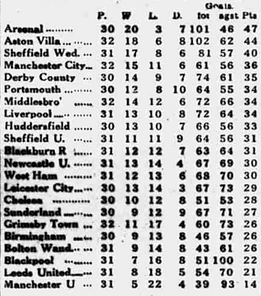 🟩 12 Apr 2025, Villa 3-0 Southampton, St Mary's TBL.png
