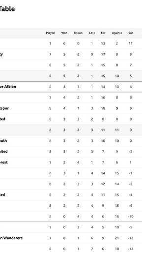🟩 12 Apr 2025, Villa 3-0 Southampton, St Mary's TBL.png