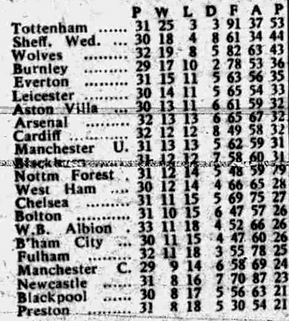 ๐ฉ 12 Apr 2025, Villa 3-0 Southampton, St Mary's TBL.png