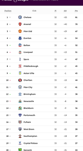 ๐ฉ 12 Apr 2025, Villa 3-0 Southampton, St Mary's TBL.png