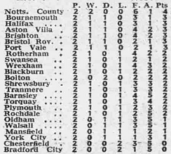 2021-22 Matchweek 38.jpg