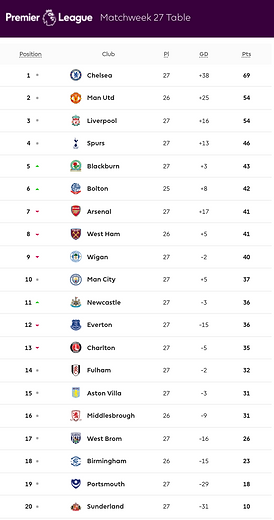 🟩 12 Apr 2025, Villa 3-0 Southampton, St Mary's TBL.png