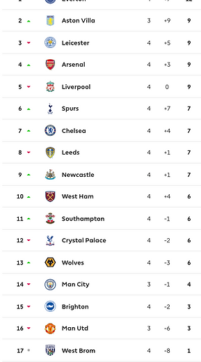 🟩 12 Apr 2025, Villa 3-0 Southampton, St Mary's TBL.png