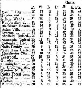 🟩 12 Apr 2025, Villa 3-0 Southampton, St Mary's TBL.png