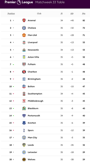 ๐ฉ 12 Apr 2025, Villa 3-0 Southampton, St Mary's TBL.png