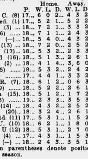 ๐ฉ 12 Apr 2025, Villa 3-0 Southampton, St Mary's TBL.png