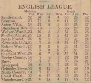 🟩 12 Apr 2025, Villa 3-0 Southampton, St Mary's TBL.png