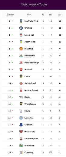 ๐ฉ 12 Apr 2025, Villa 3-0 Southampton, St Mary's TBL.png