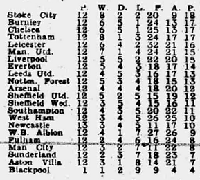 ๐ฉ 12 Apr 2025, Villa 3-0 Southampton, St Mary's TBL.png