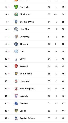 ๐ฉ 12 Apr 2025, Villa 3-0 Southampton, St Mary's TBL.png