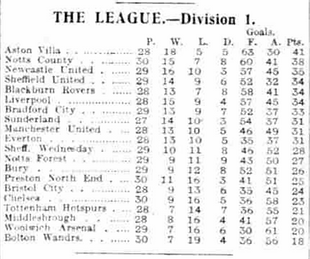🟩 12 Apr 2025, Villa 3-0 Southampton, St Mary's TBL.png