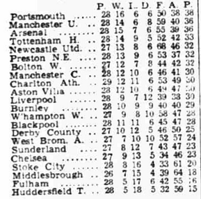 ๐ฉ 12 Apr 2025, Villa 3-0 Southampton, St Mary's TBL.png