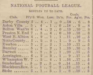 🟩 12 Apr 2025, Villa 3-0 Southampton, St Mary's TBL.png