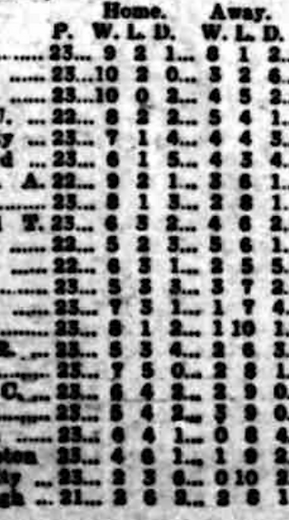 ๐ฉ 12 Apr 2025, Villa 3-0 Southampton, St Mary's TBL.png