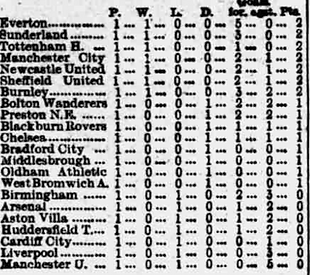 🟩 12 Apr 2025, Villa 3-0 Southampton, St Mary's TBL.png