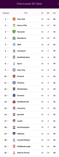 🟩 12 Apr 2025, Villa 3-0 Southampton, St Mary's TBL.png