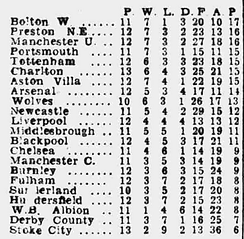 2021-22 Matchweek 38.jpg