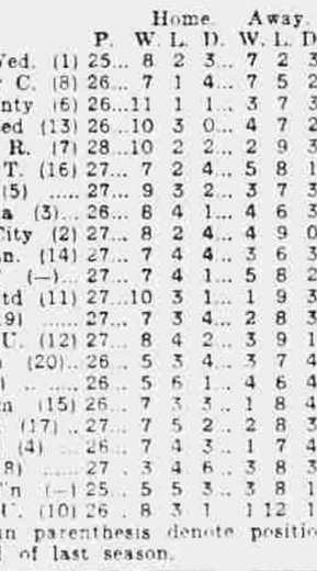 ๐ฉ 12 Apr 2025, Villa 3-0 Southampton, St Mary's TBL.png