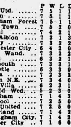 ๐ฉ 12 Apr 2025, Villa 3-0 Southampton, St Mary's TBL.png