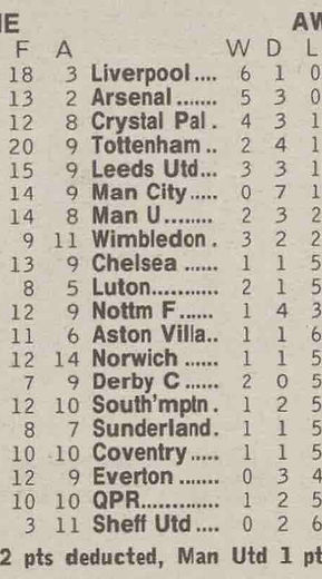๐ฉ 12 Apr 2025, Villa 3-0 Southampton, St Mary's TBL.png