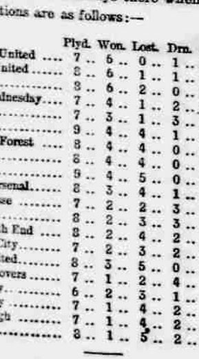 ๐ฉ 12 Apr 2025, Villa 3-0 Southampton, St Mary's TBL.png