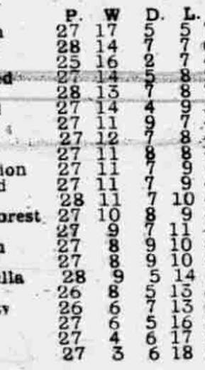 ๐ฉ 12 Apr 2025, Villa 3-0 Southampton, St Mary's TBL.png