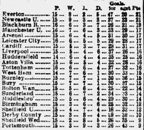 ๐ฉ 12 Apr 2025, Villa 3-0 Southampton, St Mary's TBL.png