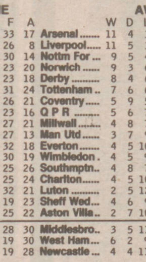 ๐ฉ 12 Apr 2025, Villa 3-0 Southampton, St Mary's TBL.png