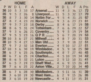 🟩 12 Apr 2025, Villa 3-0 Southampton, St Mary's TBL.png