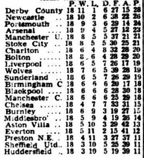 ๐ฉ 12 Apr 2025, Villa 3-0 Southampton, St Mary's TBL.png
