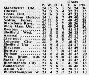 ๐ฉ 12 Apr 2025, Villa 3-0 Southampton, St Mary's TBL.png