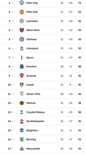 🟩 12 Apr 2025, Villa 3-0 Southampton, St Mary's TBL.png