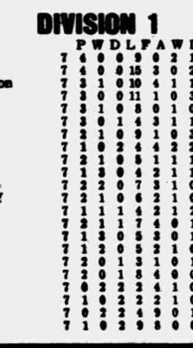 ๐ฉ 12 Apr 2025, Villa 3-0 Southampton, St Mary's TBL.png