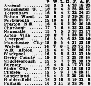 🟩 12 Apr 2025, Villa 3-0 Southampton, St Mary's TBL.png