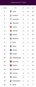 🟩 12 Apr 2025, Villa 3-0 Southampton, St Mary's TBL.png