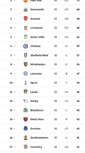 ๐ฉ 12 Apr 2025, Villa 3-0 Southampton, St Mary's TBL.png