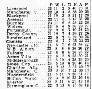 🟩 12 Apr 2025, Villa 3-0 Southampton, St Mary's TBL.png