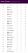 2021-22 Matchweek 38.jpg
