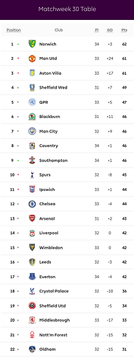 🟩 12 Apr 2025, Villa 3-0 Southampton, St Mary's TBL.png