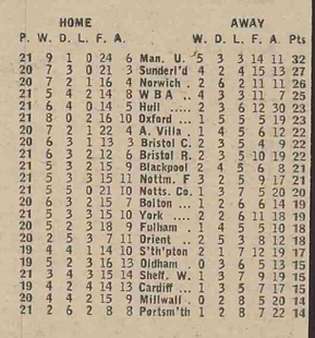 ๐ฉ 12 Apr 2025, Villa 3-0 Southampton, St Mary's TBL.png