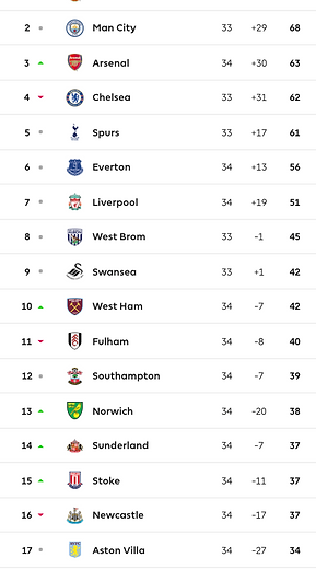 ๐ฉ 12 Apr 2025, Villa 3-0 Southampton, St Mary's TBL.png