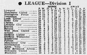 ๐ฉ 12 Apr 2025, Villa 3-0 Southampton, St Mary's TBL.png