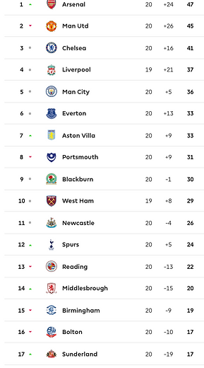 ๐ฉ 12 Apr 2025, Villa 3-0 Southampton, St Mary's TBL.png