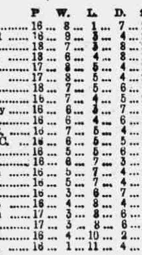 ๐ฉ 12 Apr 2025, Villa 3-0 Southampton, St Mary's TBL.png