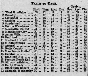🟩 12 Apr 2025, Villa 3-0 Southampton, St Mary's TBL.png